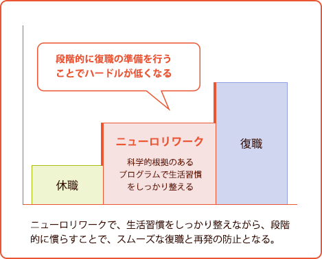 怪談的に復職の準備を行うことでハードルが低くなる