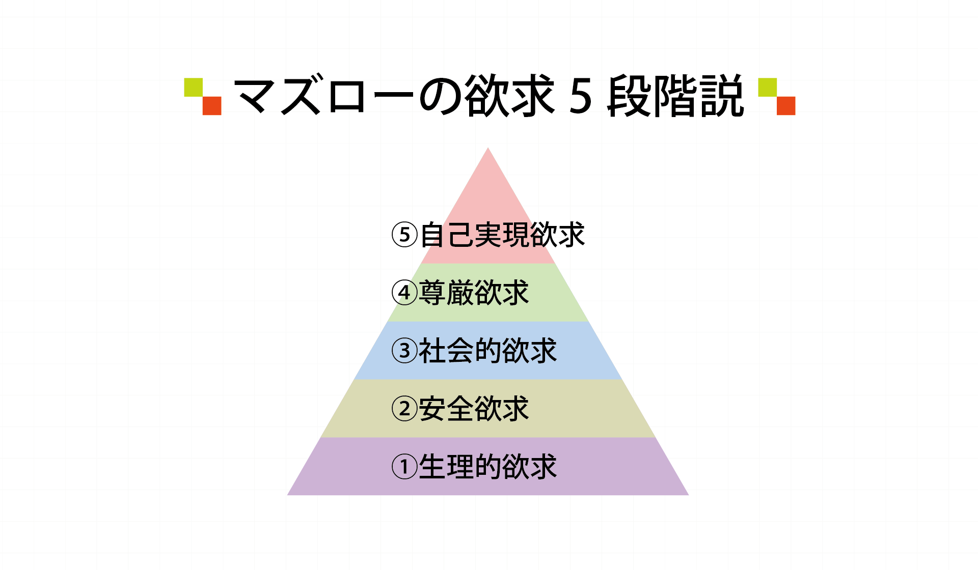 マズローの欲求5段階説