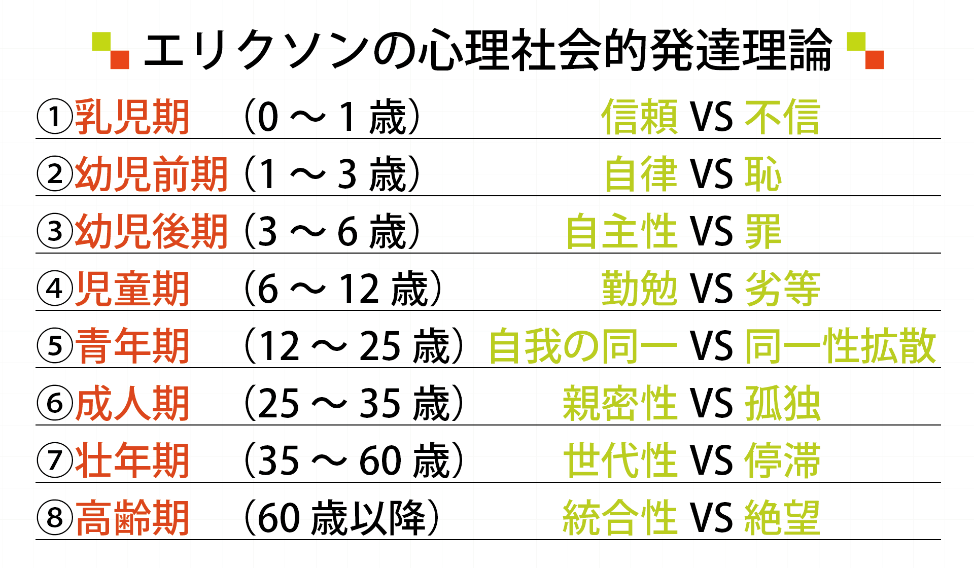 エリクソンの心理社会的発達理論