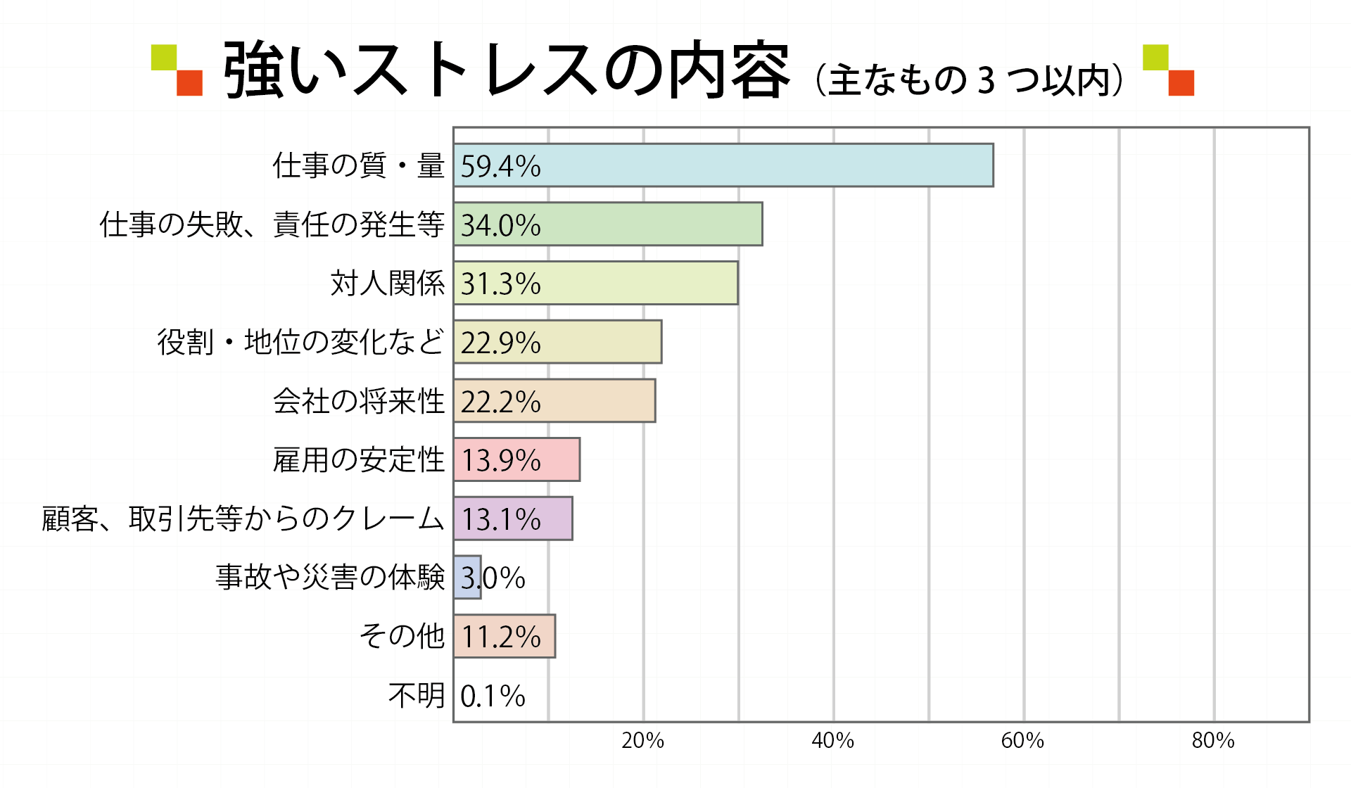 厚生労働省が平成30年に行った「労働安全衛生調査」