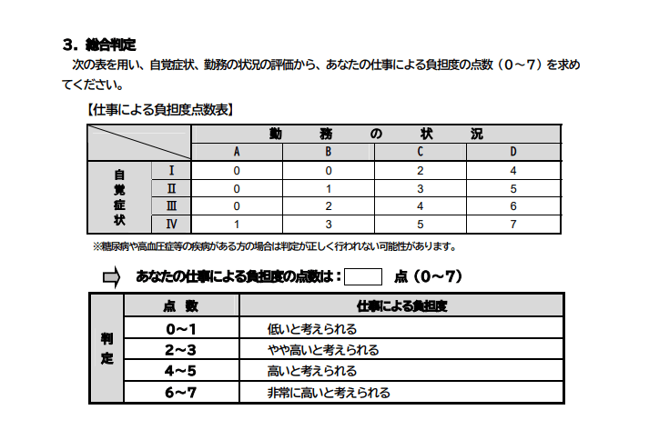 厚生労働省「労働者の疲労蓄積度自己診断チェックリスト」