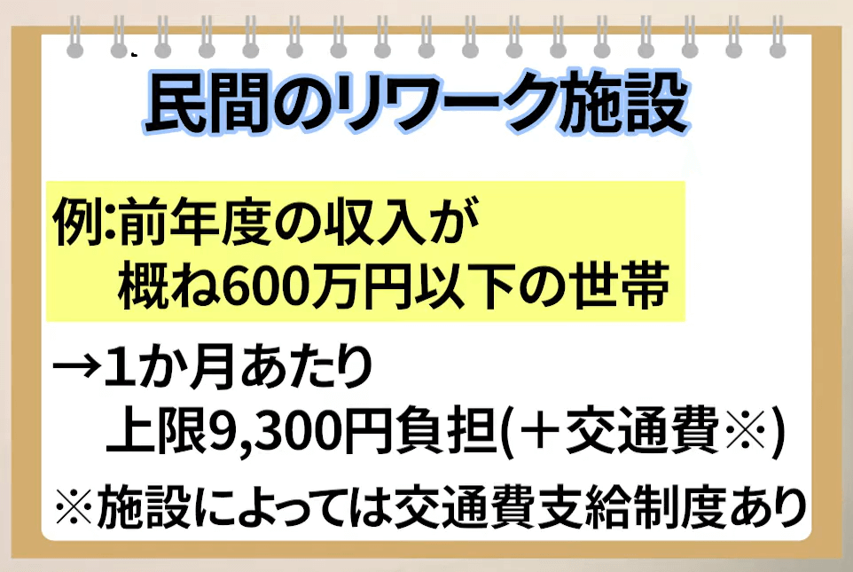 施設の費用