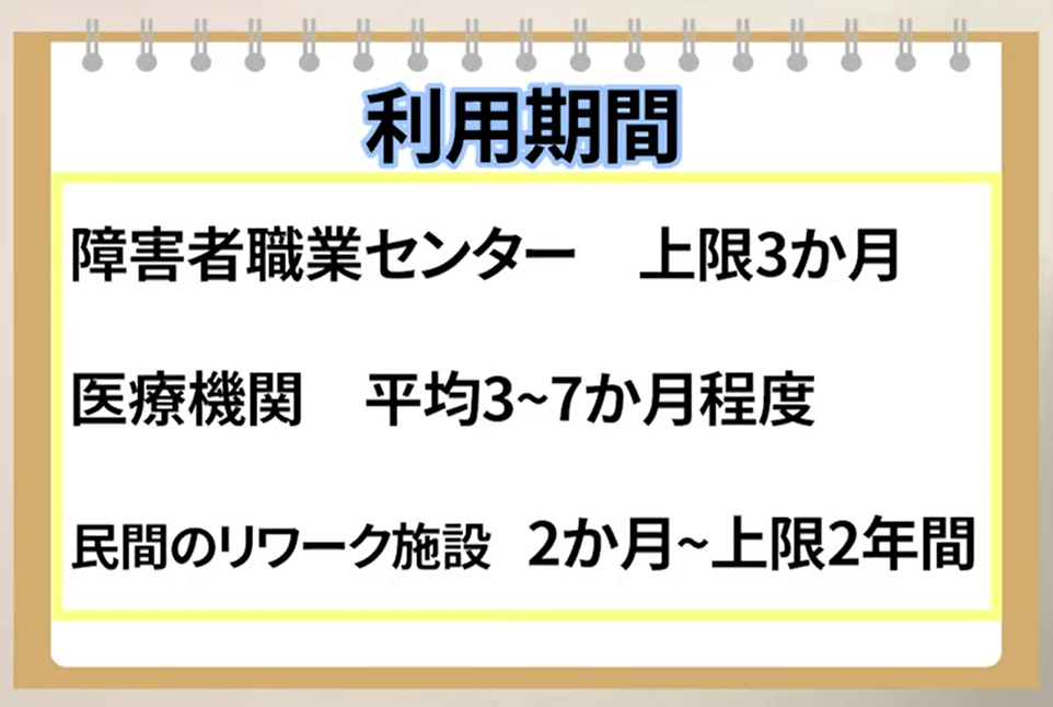 リワーク施設の利用期間