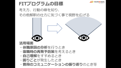 FITプログラム