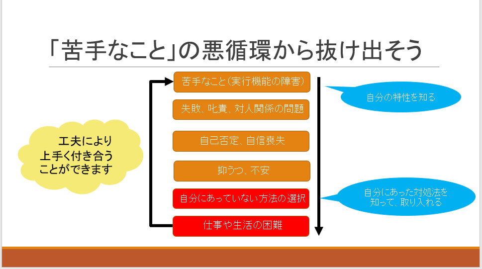 実行機能スライド